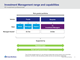 Investment Management range and capabilities