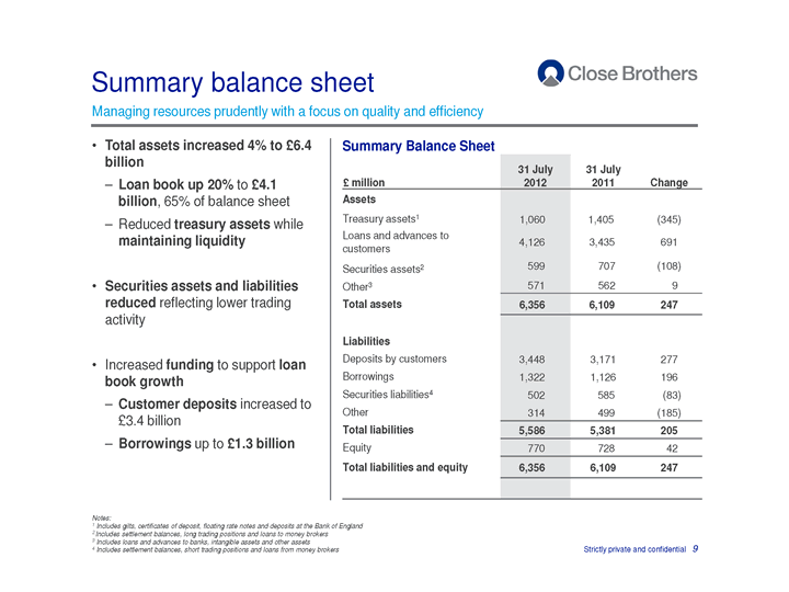 Summary balance sheet 