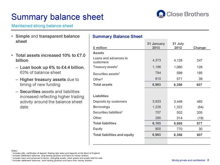 Summary balance sheet