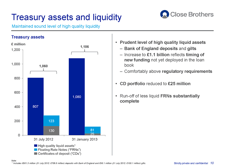 Treasury assets and liquidity