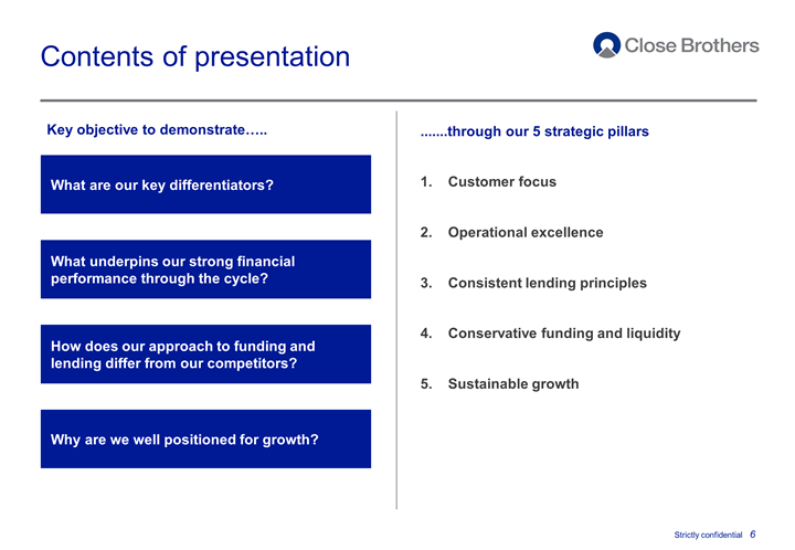 Contents of presentation