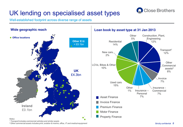 UK lending on specialised asset types