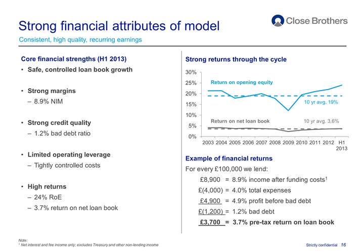 Strong financial attributes of model