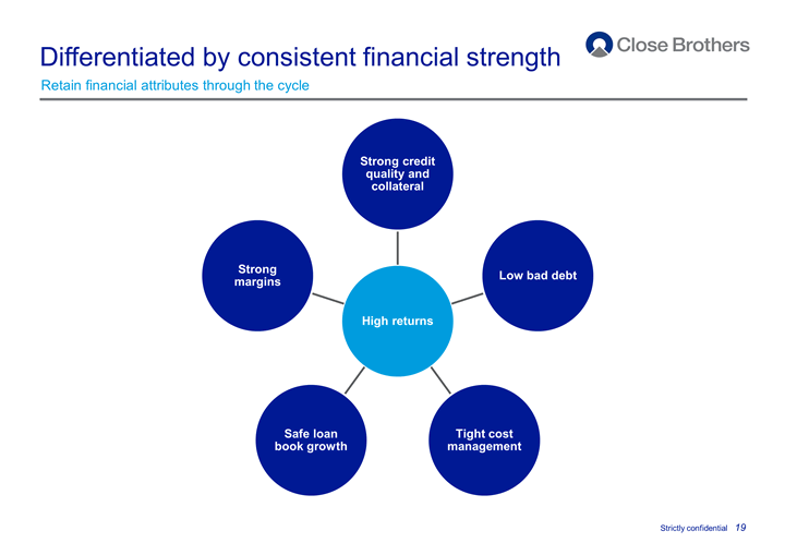 Differentiated by consistent financial strength