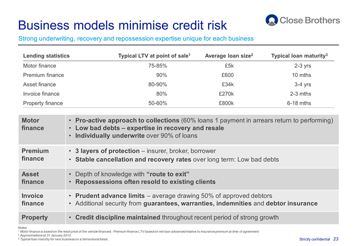 Business models minimise credit risk