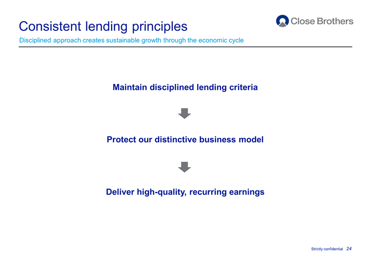 Consistent lending principles