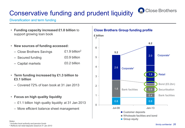 Conservative funding and prudent liquidity