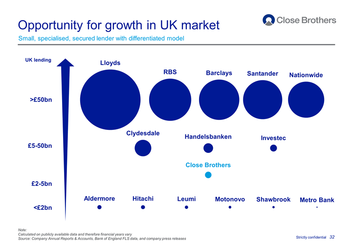 Opportunity for growth in UK market