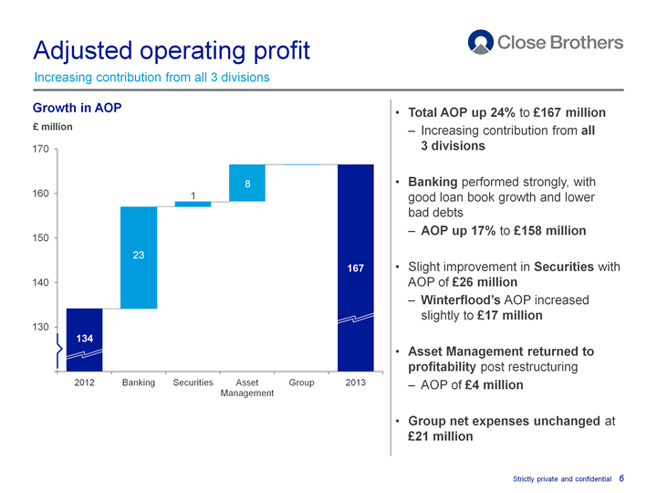 Adjusted operating profit