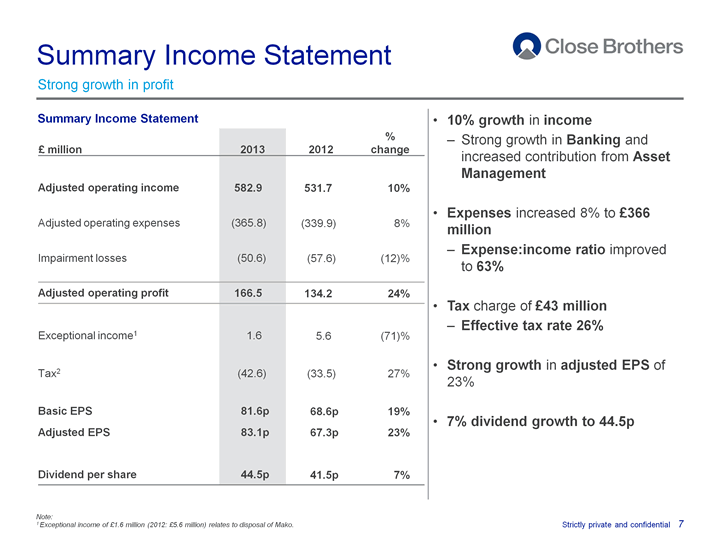 Summary Income Statement