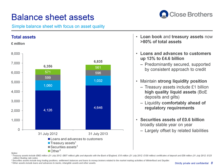 Balance sheet assets