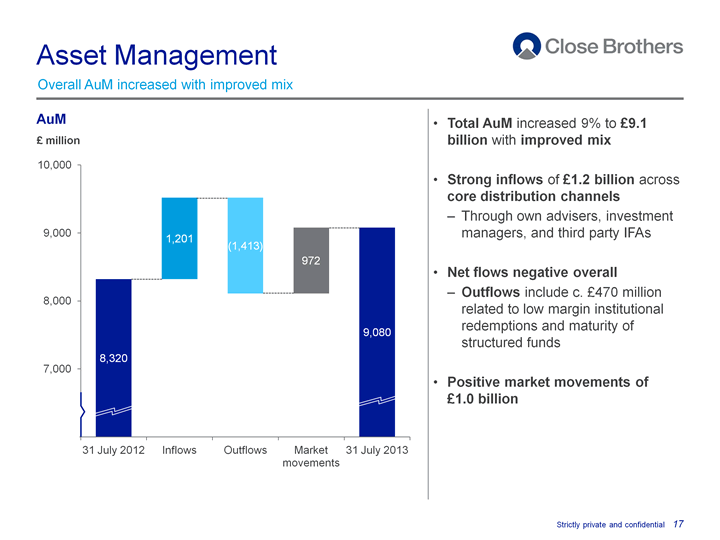 Asset Management