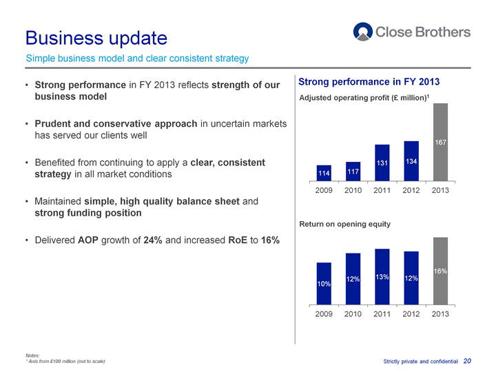 Business update