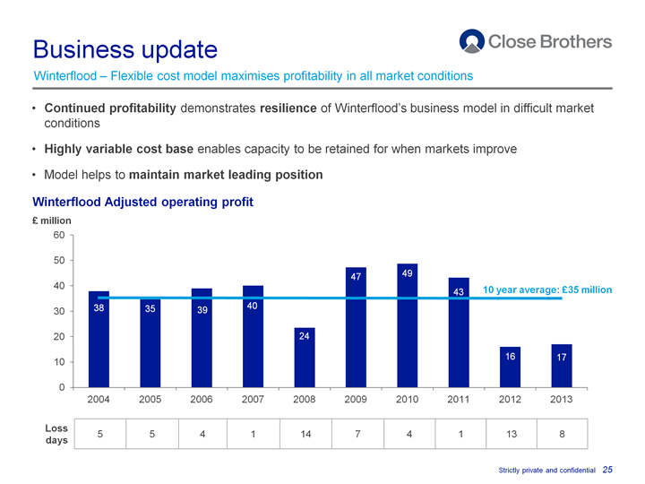 Business update