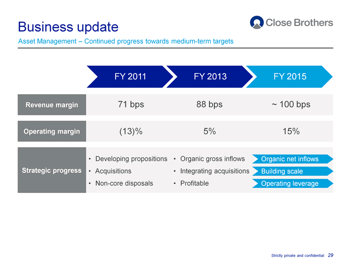 Business update