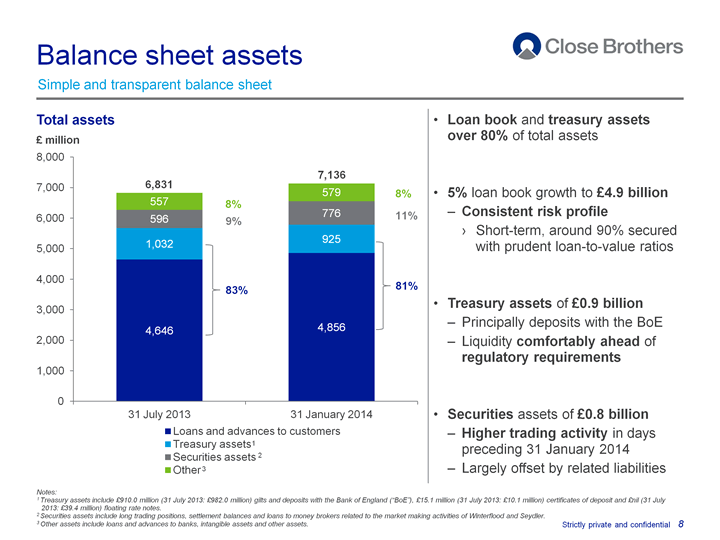 Balance sheet assets