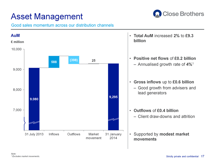 Asset Management