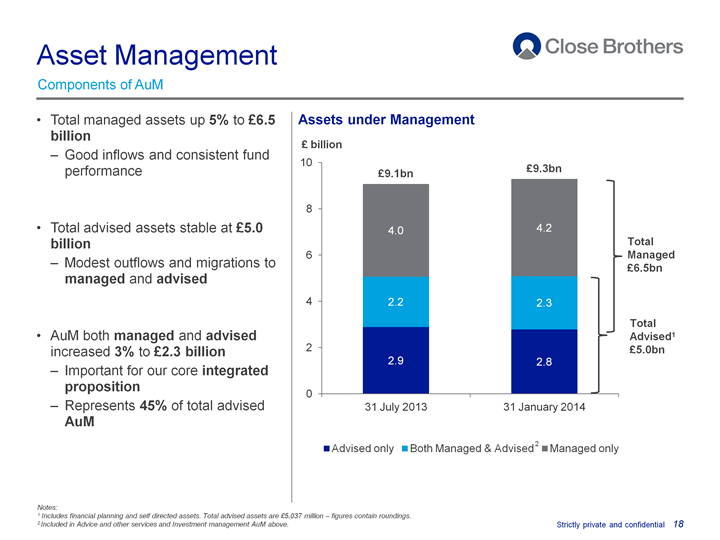 Asset Management 