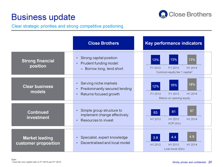 Business update