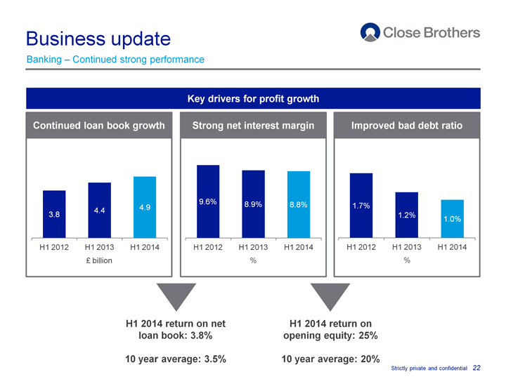 Business update