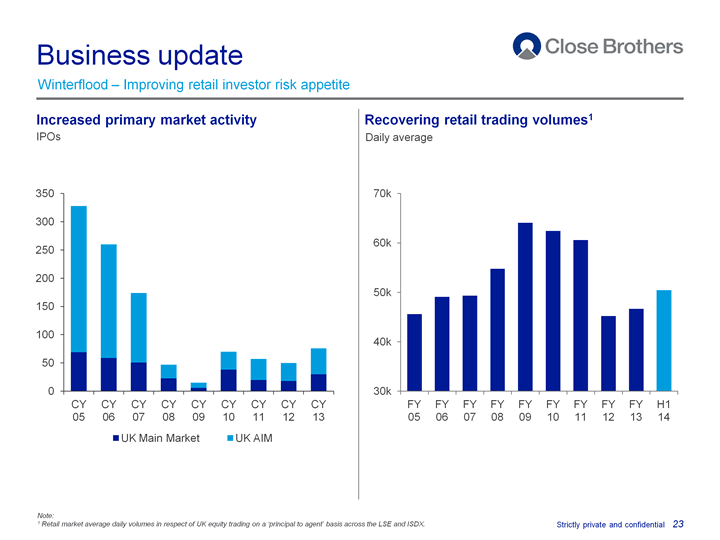 Business update