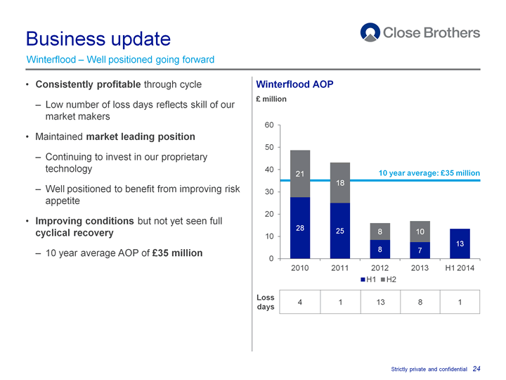 Business update