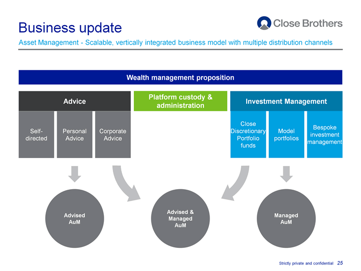 Business update