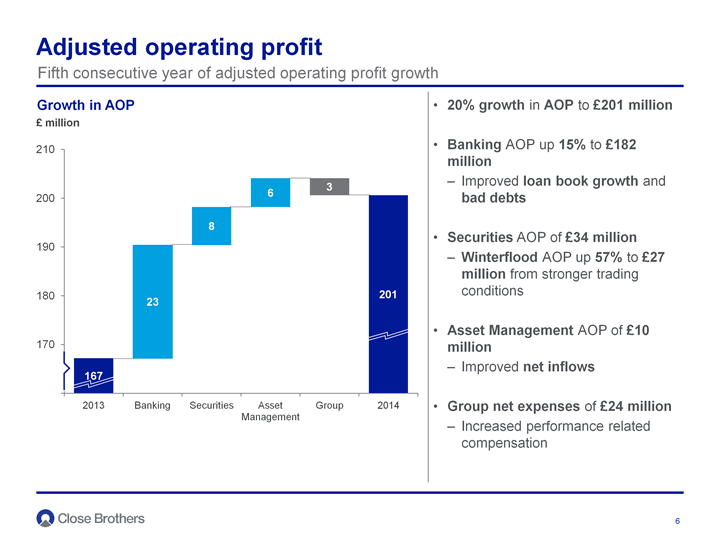 Adjusted operating profit