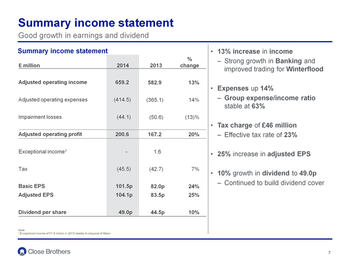 Summary income statement