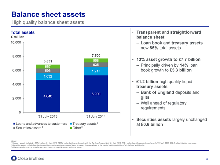 Balance sheet assets