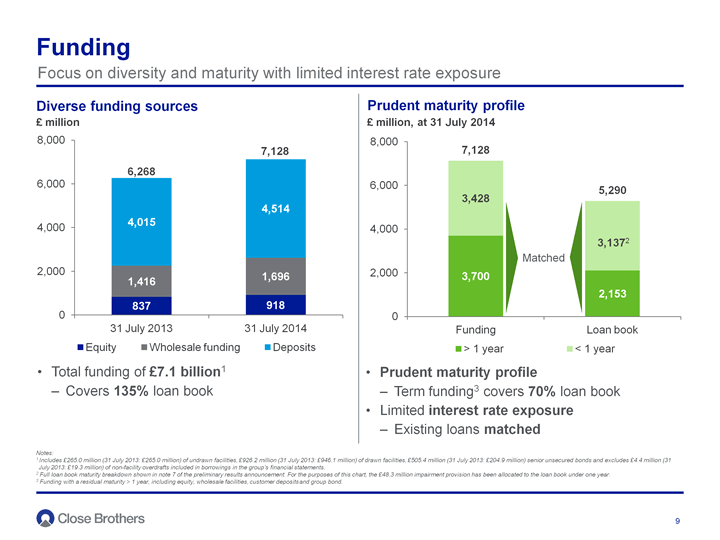 Funding