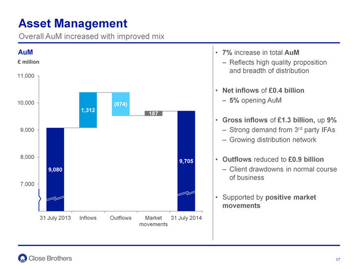 Asset Management