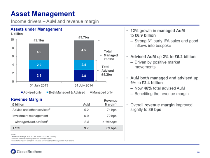 Asset Management