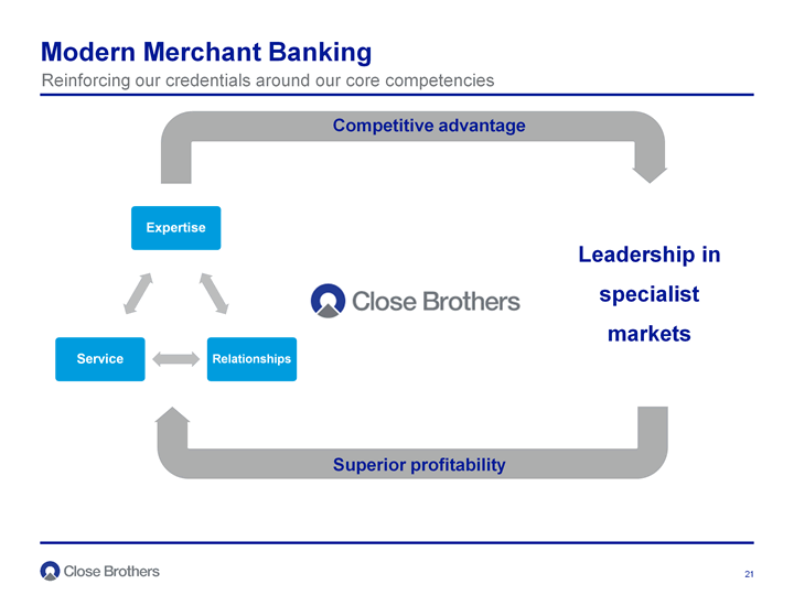 Modern Merchant Banking