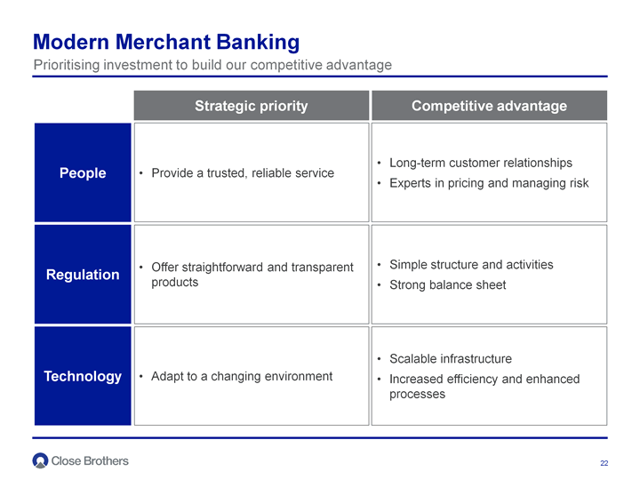 Modern Merchant Banking