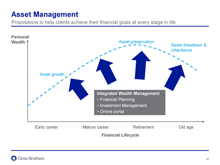 Asset Management