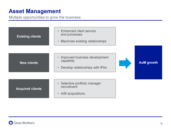 Asset Management