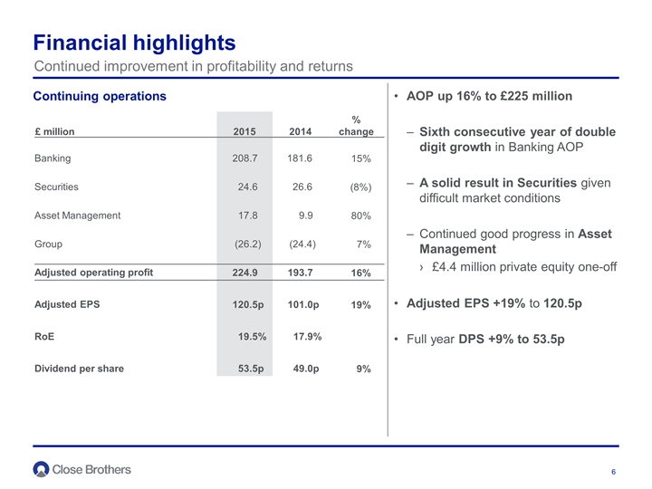 Financial highlights