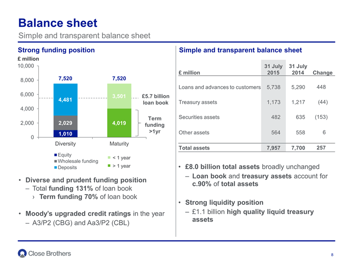 Balance sheet