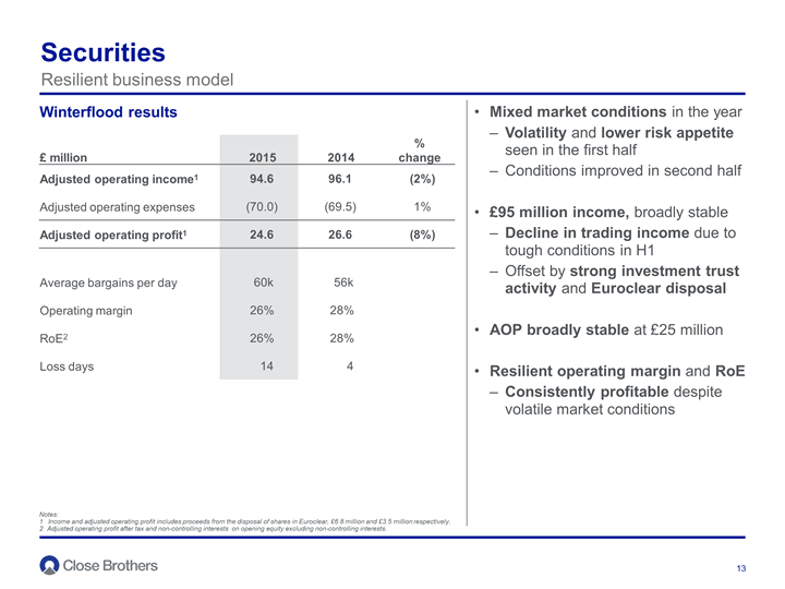 Securities