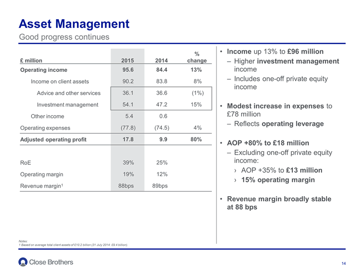 Asset Management