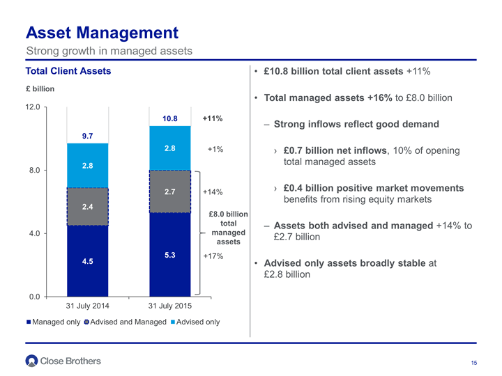 Asset Management 