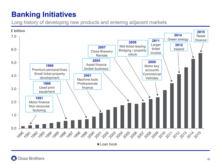 Banking Initiatives