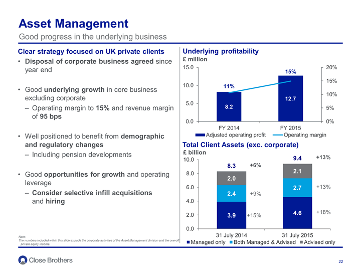 Asset Management 