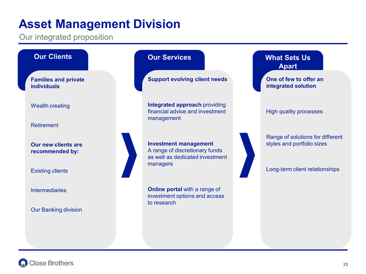 Asset Management Division