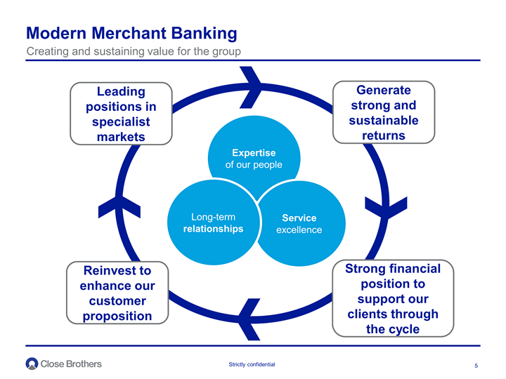 Modern Merchant Banking