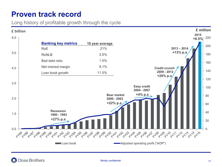 Proven track record