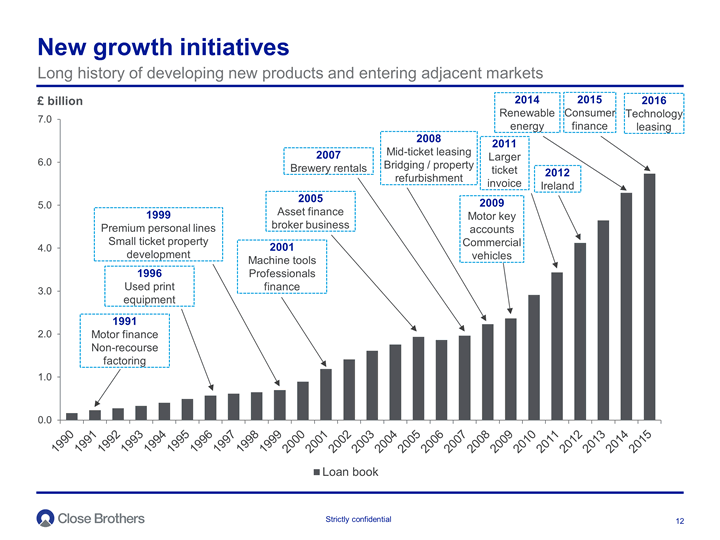 New growth initiatives