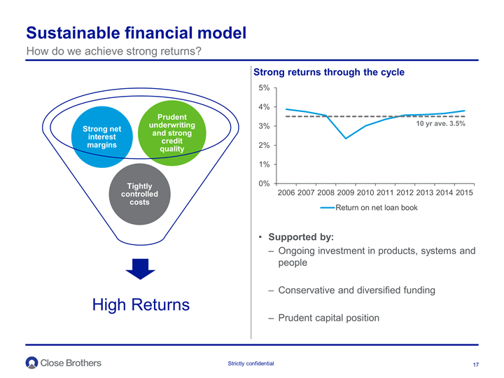 Sustainable financial model