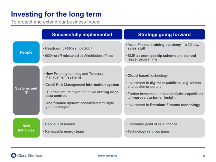 Investing for the long term